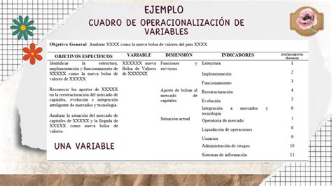 Operacionalización De Variables Elemento Fundamental En Las