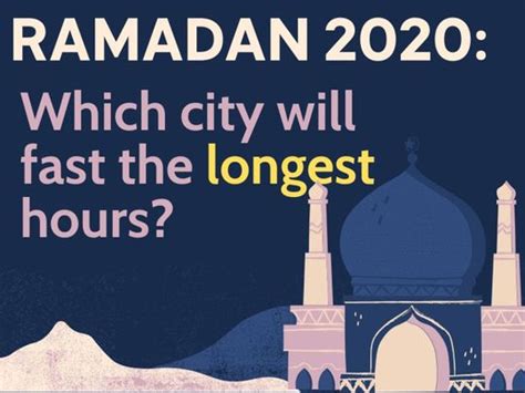 Ramadan 2020 Longest And Shortest Fasting Times In The World Going