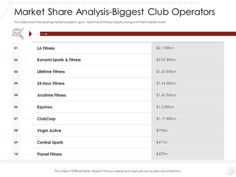 Entry Strategy Gym Health Fitness Clubs Industry Market Share Analysis Biggest Club Operators