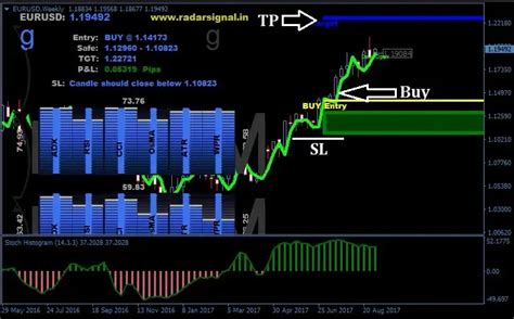 Mt4 Indicator With Target And Stoploss Free Download Candlestick