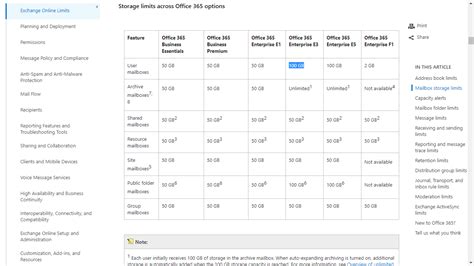 100 gb mailbox and custom email domain address. licensing - Office 365 mailbox quota doesn't match license ...