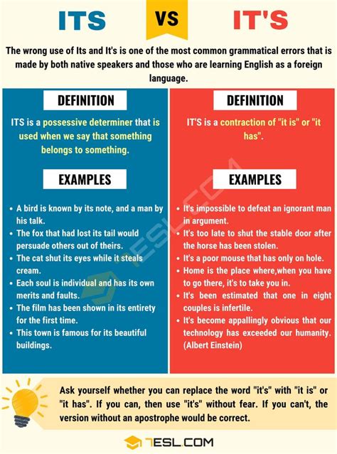 Its Vs Its When To Use Its Vs Its With Useful Examples • 7esl