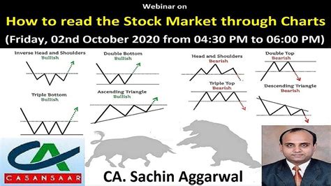 How To Read Stock Market Through Charts How To Read Stock Market