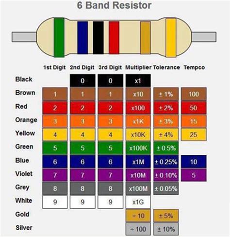 Blog De Lbuelo CÓdigo De Colores En Resistencias De 6 Bandas