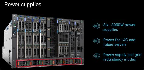 Dell Emc Poweredge Mx New Converged Platform Vinfrastructure Blog