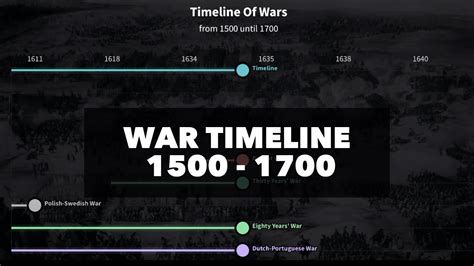Timeline Of Wars From 1500 1700 Line Chart Timeline Youtube