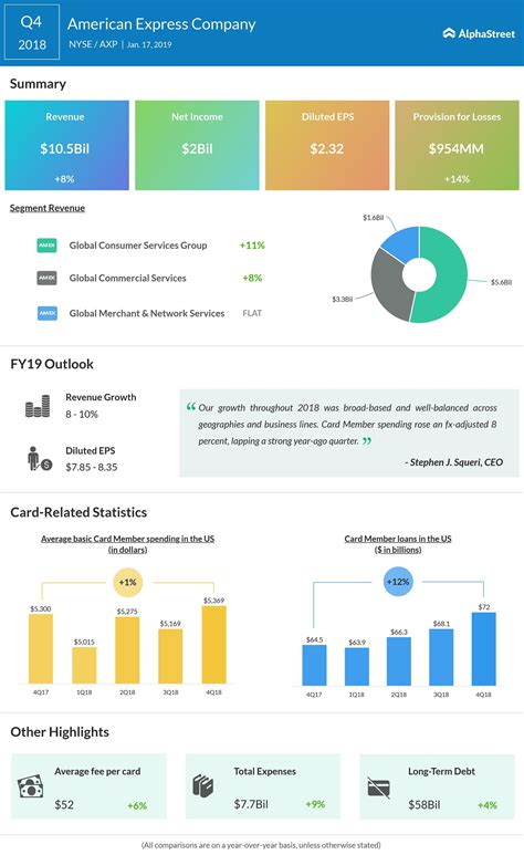 Xnxvideocodecs com american express 2020w : American Express Q4 2018 Earnings | AlphaStreet