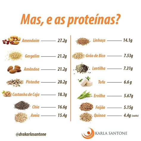 Como Calcular O Tanto De Proteina Que Devo Consumir