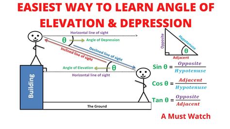 Easiest Angle Of Elevation And Depression Lesson Youtube