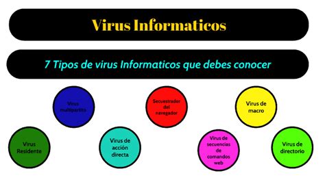 Virus Informaticos By Cristian Serrano Frndz