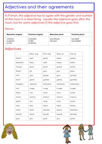 Adjectives And Their Agreement In French Teaching Resources