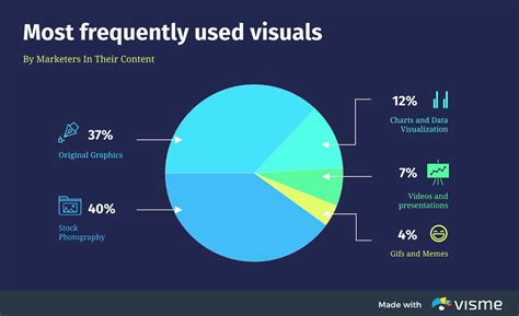 44 Types Of Graphs And Charts And How To Choose The Best One