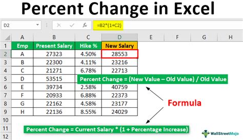 How To Calculate Percentage Change In Excel With Examples