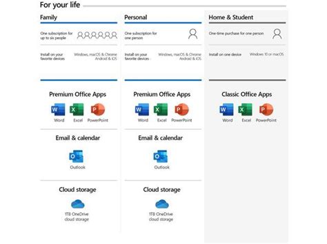 Microsoft 365 Personal 1 User 1 Year Premium Office Apps