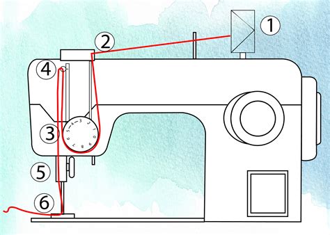 How To Thread A Sewing Machine Correctly Lifehack