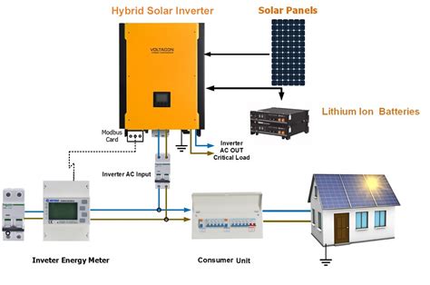 How A Grid Tied Pv System Works With Hybrid Solar Inverter