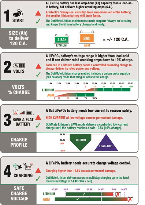Optimate Lithium Information Sheet Circuitry Lithium Battery