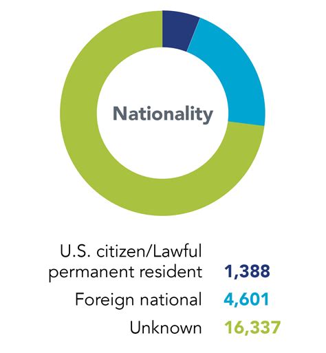 2019 Us National Human Trafficking Hotline Statistics Polaris