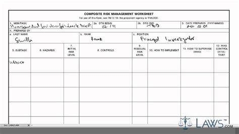 Learn How To Fill The Da Form 7566 Composite Risk Management Worksheet