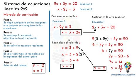 Sistema De Ecuaciones 2x2 Metodo De Igualacion Trilosa