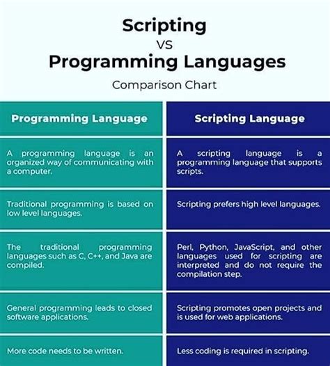 What Is A Scripting Language