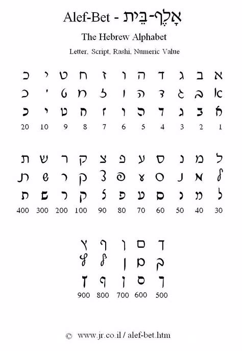 6 Best Images Of Printable Hebrew Alphabet Worksheets Hebrew Letter