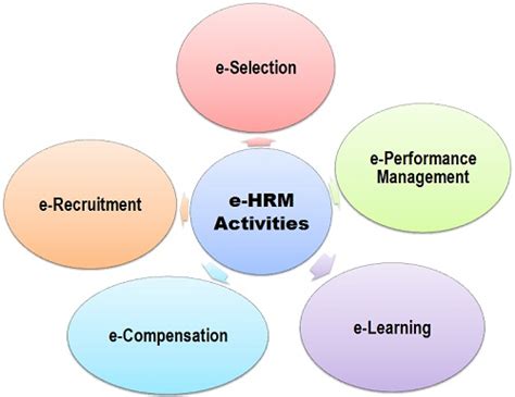 People And Organisations Principles And Practice In Global Contexts