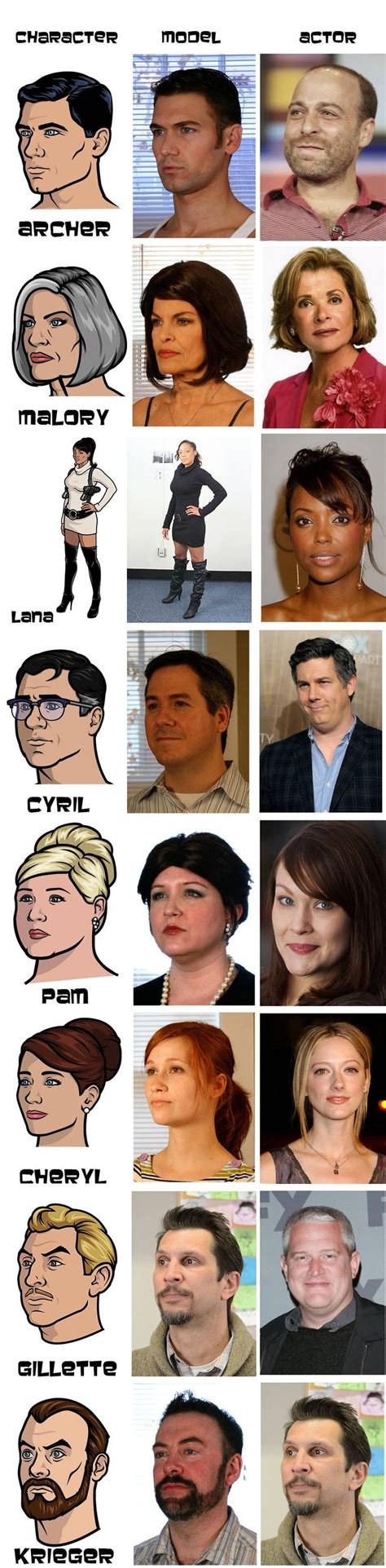 Sooo Awesome Archer Characters Funny Photos Of People Archer Tv Show