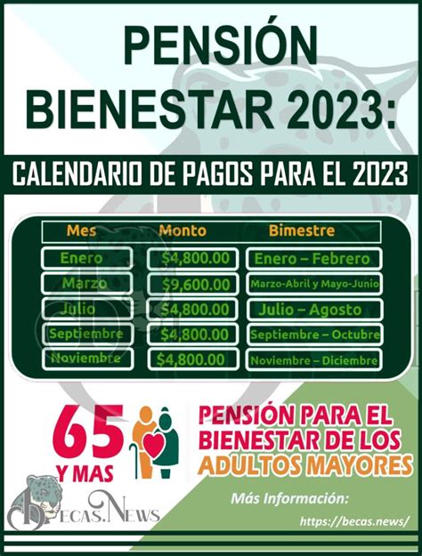 Calendario De Pagos 2023 De La Pensión Del Bienestar 🥇【 Mayo 2024】