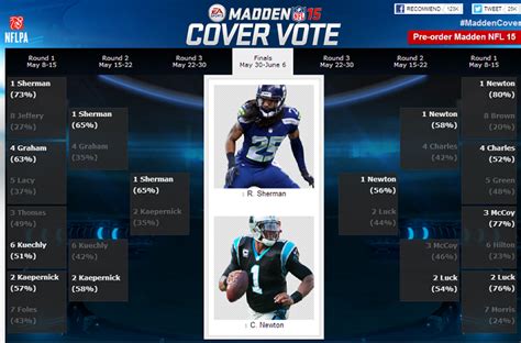 Madden Nfl 15 Cover Vote Down To Final Two Competitors Just Push Start