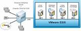 Images of Vmware Esxi Backup Software