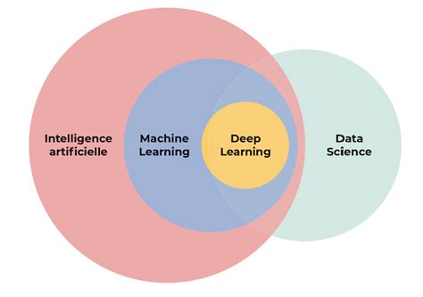 Machine Learning Data Science And Artificial Intelligence By Walid