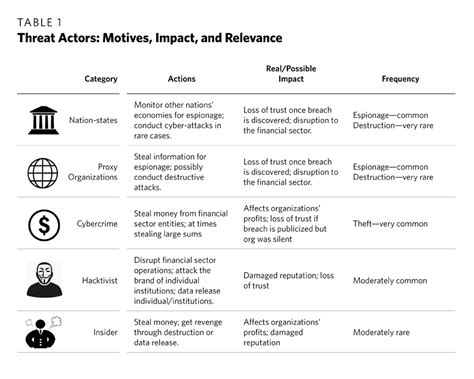 Risk Control Self Assessment Template For Banks