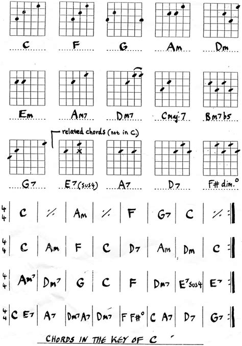 Disney songs are a winner with all ages, but often especially loved by kids. Easy Guitar Chords | Spinditty