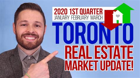 Toronto Real Estate Market Update 1st Quarter Of 2020 Youtube
