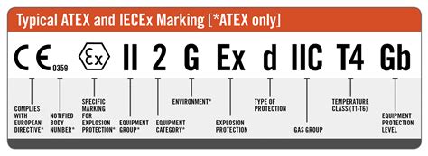 Explosion Proof Classification Chart My Xxx Hot Girl