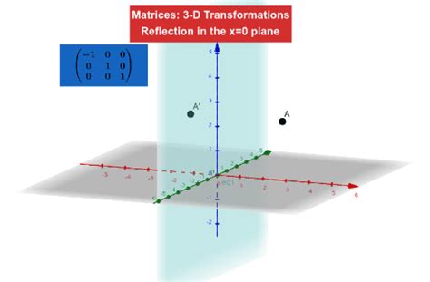 matrices 3 d transformation geogebra