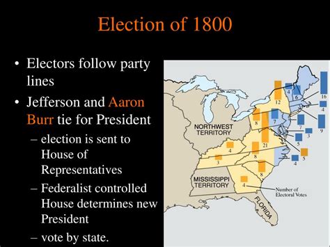 Ppt Election Of 1800 Timeline Powerpoint Presentation Free Download