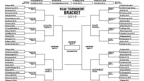 March Madness A Week Of Too Much Crazy March Madness Ncaa