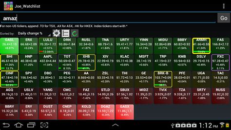 Stock screener apk is a finance apps on android. Stock Tiles and Widgets (Pro): Amazon.co.uk: Appstore for ...