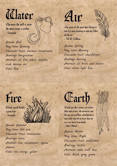 Elements For Book Of Shadows Witch Spell Book Witchcraft Spell