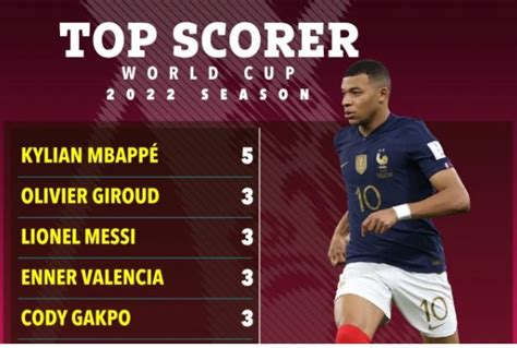 fifa world cup top scorers till now