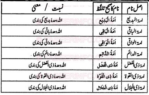 Islamic Names For Girls Starting With Alif Khwab Ki Tabeer Book