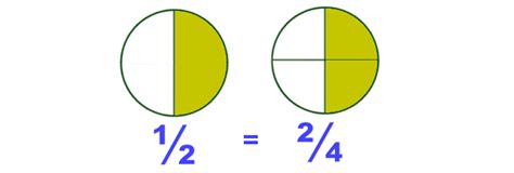 Kids Math Equivalent Fractions
