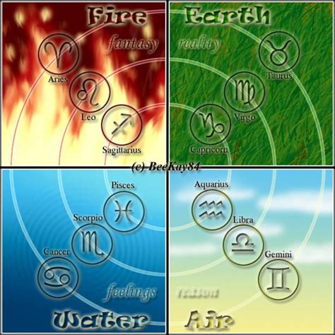 See characteristics of your astrological sign and unveil your personality traits. 4 Astrological Elements for Sale | Aquarius and scorpio ...