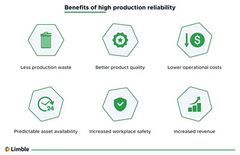 10 Proven Methods For Improving Production Reliability