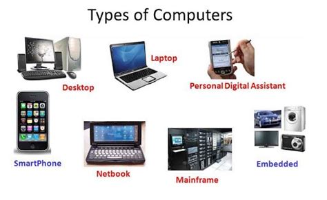 Different Categories Of Computer Categories Of Computers Types And