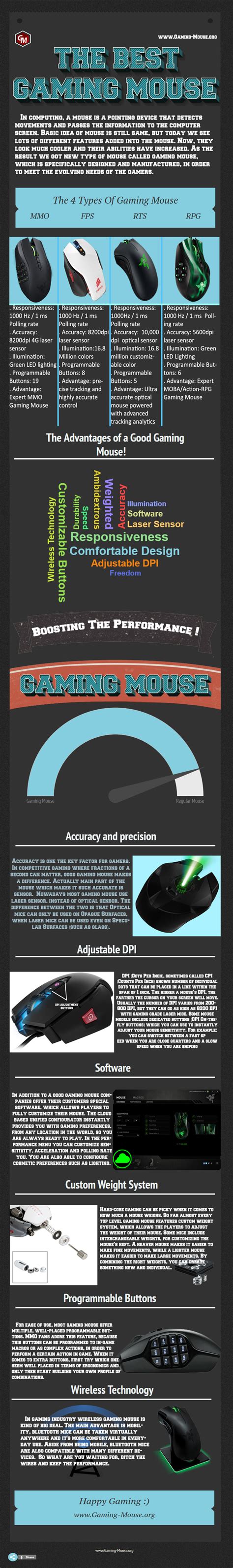 Advantages Of The Best Gaming Mice Infographic