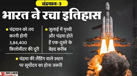 Why Chandrayaan Launched In July August Date Was Chosen For These Reasons For Landing