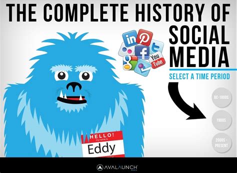 Learn about its history and future, and the best social media strategies to implement this year. The Complete History of Social Media: Then And Now - Small ...